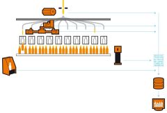 Figure 1: The XPAR Vision portfolio of solutions for hot end inspection and forming process control comprises its IR-D, IGC, Gob Assist, BTC and SQL-based information system