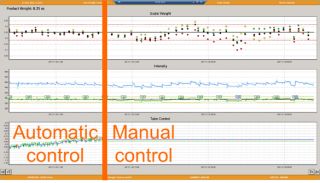 Figure 1: Manual control results into a high level of weight variation