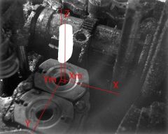 Figure 2: Definition of position