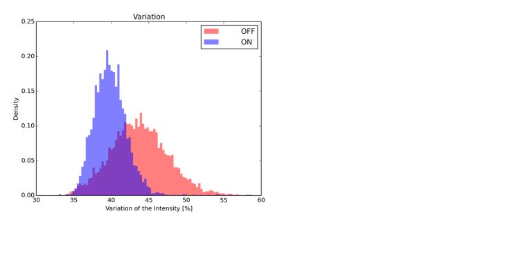 Figure 2: The application of hot end sensors and control loops (blue = ‘on’) leads to more narrow working ranges, more stability and predictability. This results in higher efficiency, less glass wall thickness fluctuationsand less defects produced.