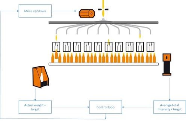 Figure 2: IGC control loop