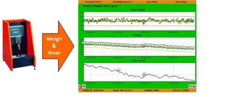 Fig.2, Easy to operate
