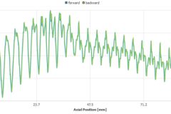 Figure 3: Thickness variation