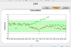 Figure 3: A change in position (figure 3a) affects the glass distribution immediately (figure 3b) and leads to defective bottles (figure 3c)