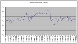 Fig 4b. Decreased gob length causes increase of parison neck temperature ...