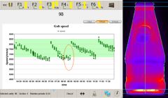Figure 5: Gob loading influences bottle quality