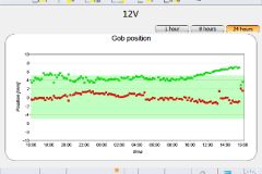 Figure. 5: Influence of the shifting loading position on radial glass distribution, resulting in trapped glass between blank and baffle;