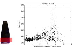 Figure 5: Loading accuracy (position) and intensity (variation)