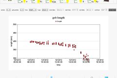 Figure 5b: Gob length decreasing in time