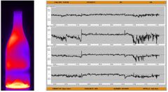 Fig. 7. intensity values of different zones of bottles produced for one hour on one single cavity: the less variation, the less problems, the less variation, the less problems, the less defects produced