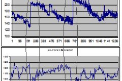 Figure 7: Gob length (top) correlates with bottom intensity/thickness (bottom). The logic is that when a gob is shorter and thicker, it will not load deep enough and will result in thicker bottoms