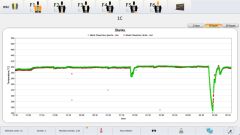 Figure 9: Automatic and continuous measurement of the temperatures at the blank side (example: left and right mould)
