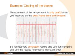 Figure 2: Automatic measurement; always at the same time and the same position.