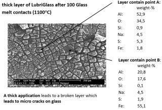 Fig. 2: Examples of microscopic images of the aluminium-carbon layer that is formed to the blank surface where the layer is too thick and when applied in the correct layer thickness.