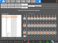 Figure 4: Copy of measurement points to all cavities.