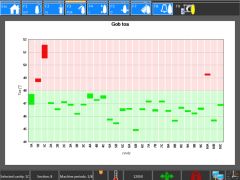 Figure 5b: Machine overview for TOA