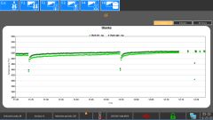 Figure 6: Blank warms up after swabbing (left), neck ring warms up after swabbing (right).