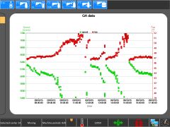 Figure 6a: Gob speed drops and TOA increases