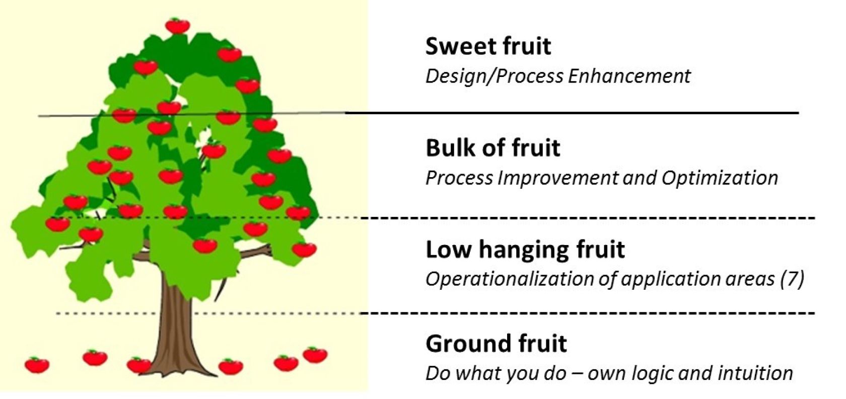 Figure 1: Harvesting the fruit of IR-D